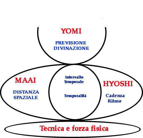 Schema
