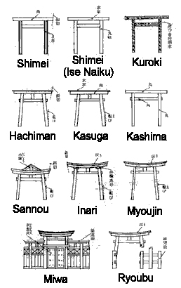 Torii