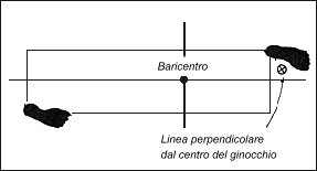 baricentro.gif (133974 byte)