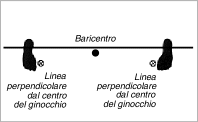 kiba-baricentro.gif (72768 byte)