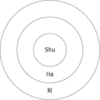 ShuHaRi