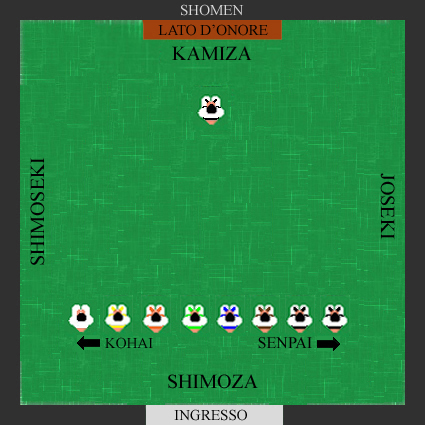 Disposizione del Dojo